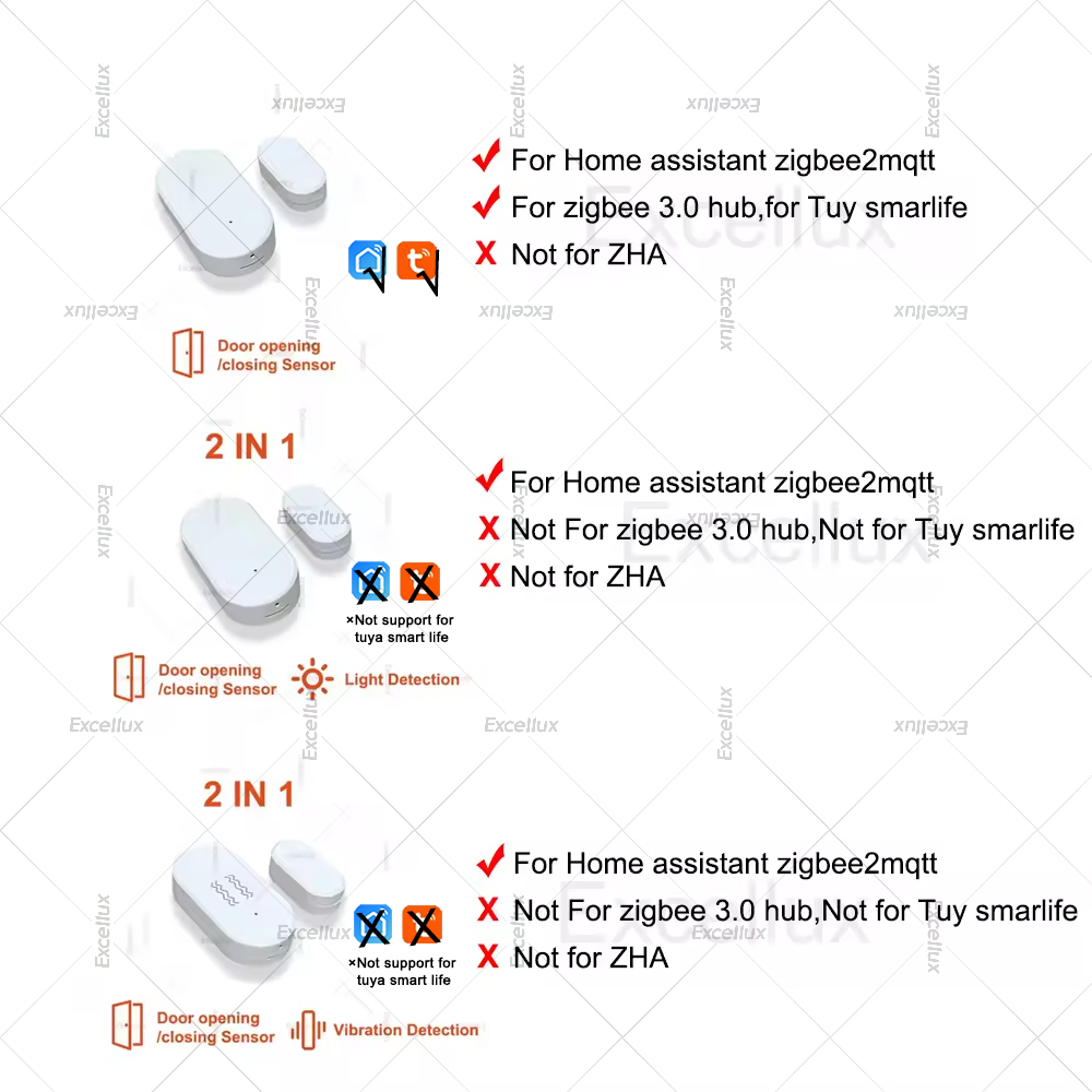 Zigbee 3.0 Sensore per porte e - Home Improvement And Hardware recensione e prezzo
