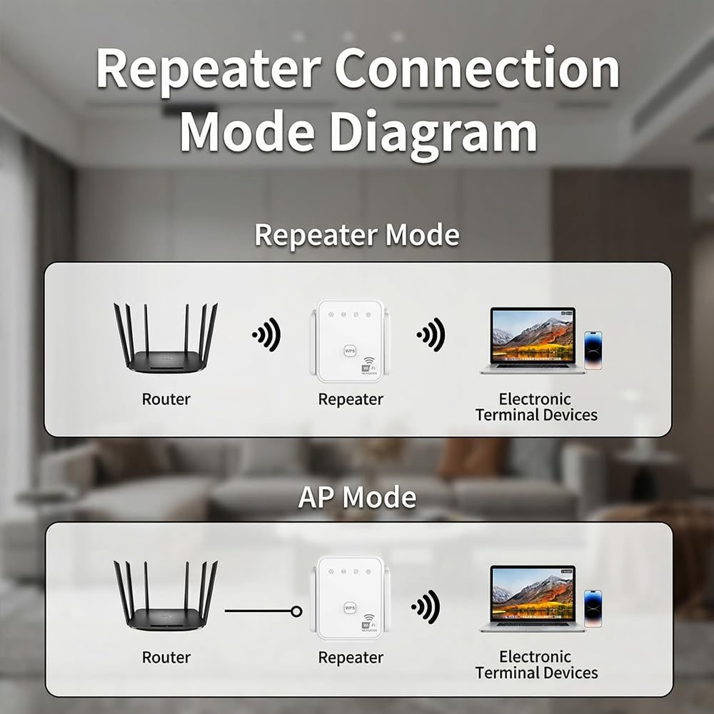 Nuovo Ripetitore WiFi 2026 300 - Home Improvement And Hardware recensione e prezzo