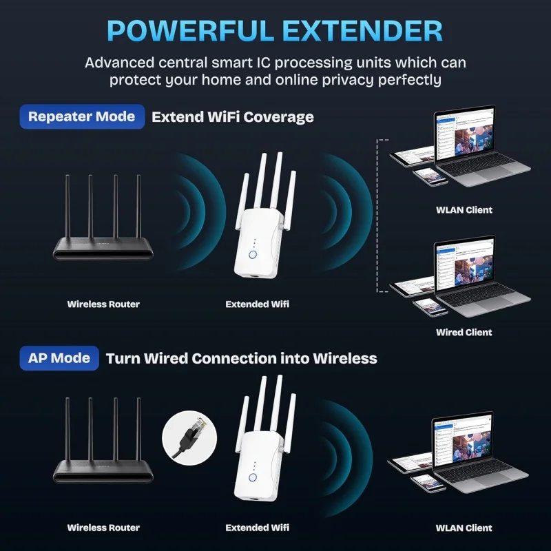 Ripetitore WiFi Dual Band 1200 - Home Improvement And Hardware recensione e prezzo
