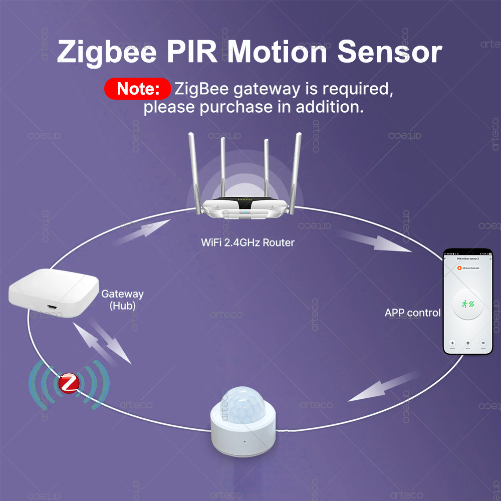 Sensore di Movimento PIR Mini  - Home Improvement And Hardware recensione e prezzo
